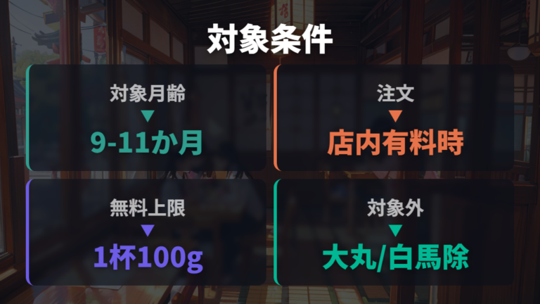 離乳食の対象年齢と注文条件をまず押さえる