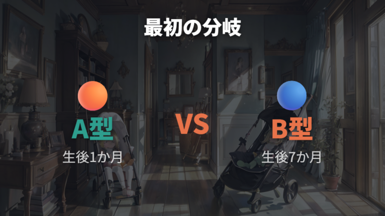 A型とB型の違いと対象月齢をまず確認する