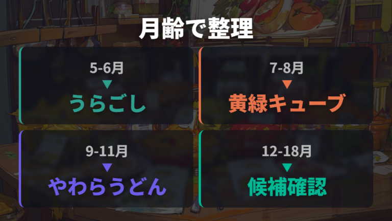 月齢表示を入口に離乳食商品を整理