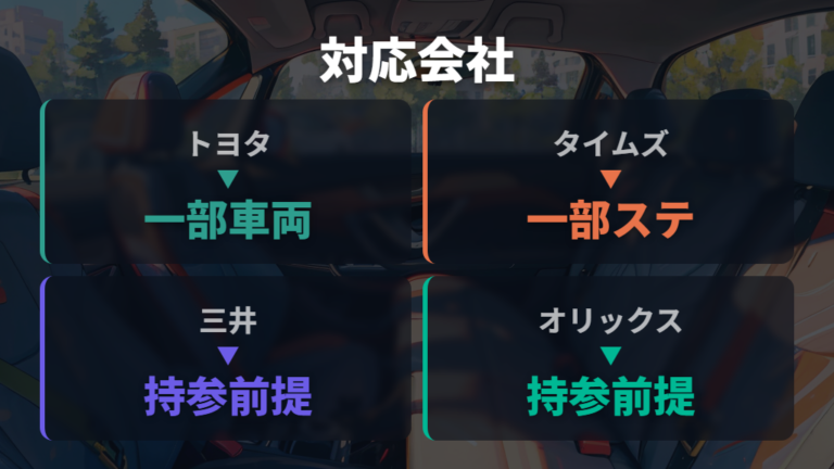 チャイルドシートの対応条件を整理する