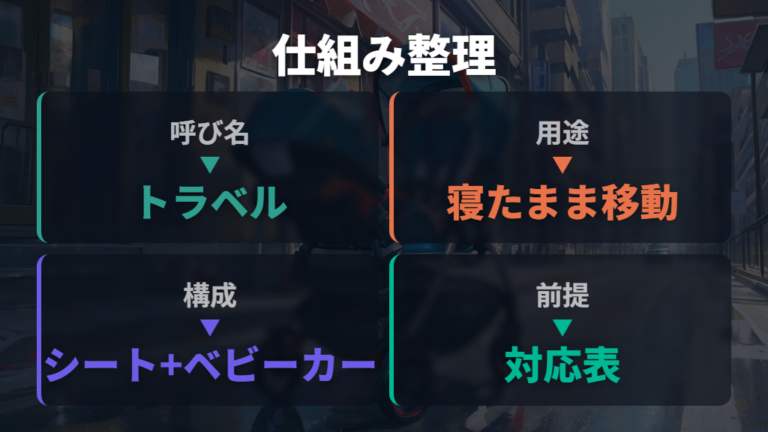 兼用タイプの仕組みと呼び方を整理する
