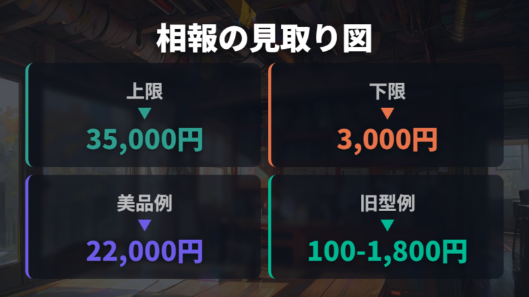 買取相場と高く売れる条件をまず確認する