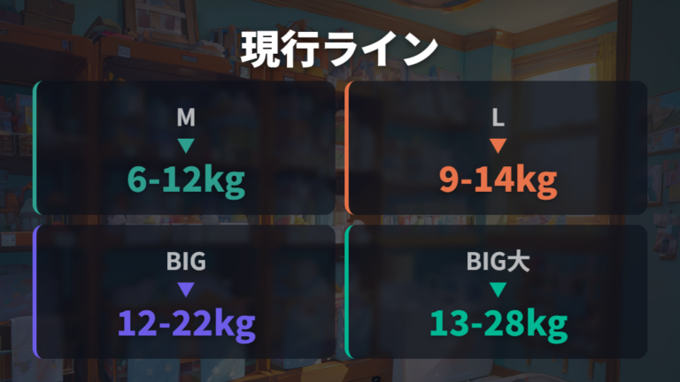 現行ラインナップとタイプの違いをまず確認する