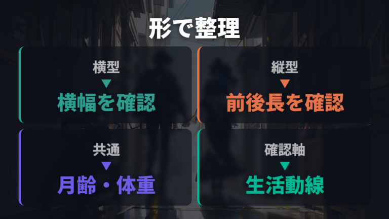 候補の種類と特徴はまず形で分ける