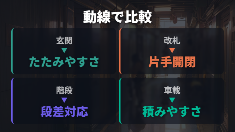 サイズ・重量・対象月齢の比べ方は生活動線から考える