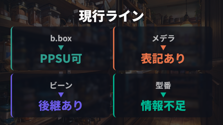 食洗機対応哺乳瓶の現行ラインナップを把握する