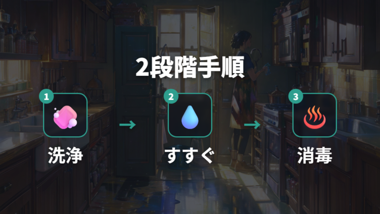 洗浄と消毒は別工程として考える