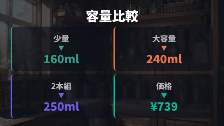 価格と容量別の違いを購入前に比べる