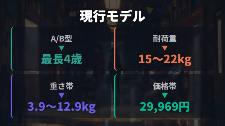 4歳対応ベビーカーの現行候補は耐荷重から確認する
