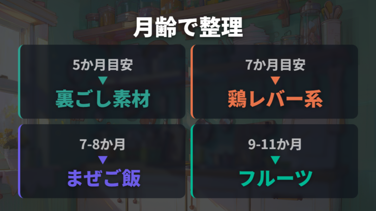 月齢別に使える商品の選び方を整理する
