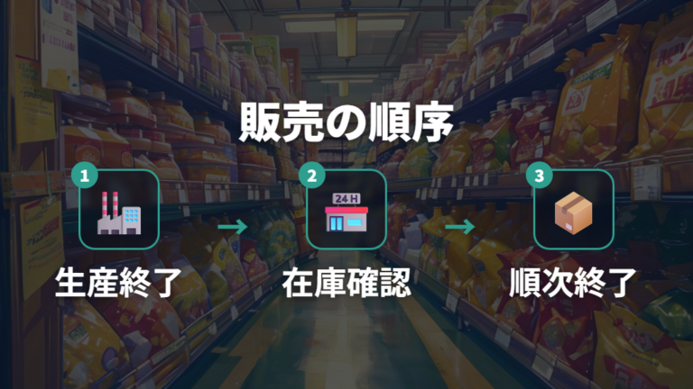 いつまで販売されるのかは生産終了と在庫を分けて考える