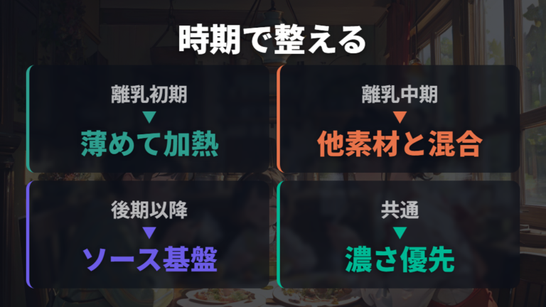 初期中期後期での使い分けは濃さと食べ方で変える