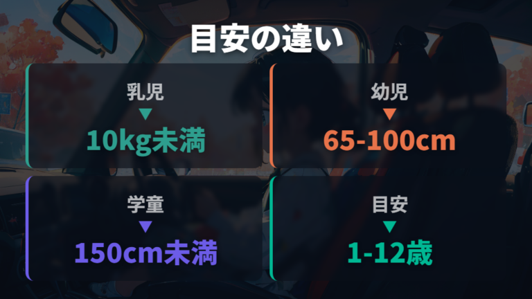 乳児と幼児で違う使用目安を整理する