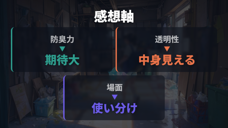 実際に使った人の口コミは防臭力と透明さに分かれる