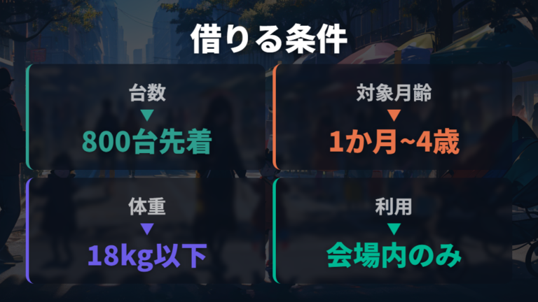貸出条件を持参と比べる