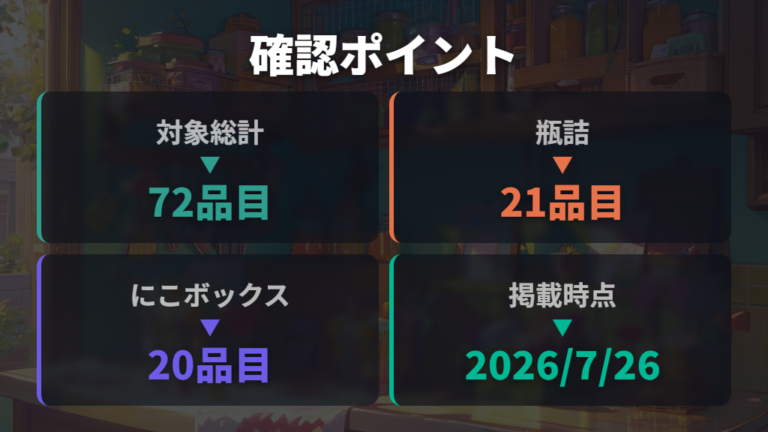 終了対象の商品群と通販掲載例を時点付きで見る