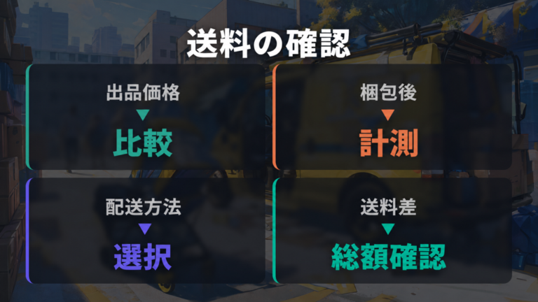 送料が高くなるサイズ条件は配送方法で確認する