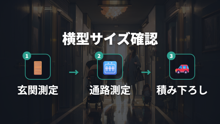 横型のサイズと重さは通る場所を先に測る