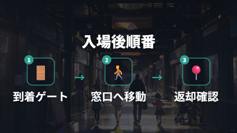 貸出手続きは入場後すぐ行う