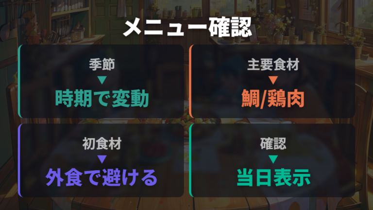 離乳食メニューとアレルギー確認は当日前に済ませる