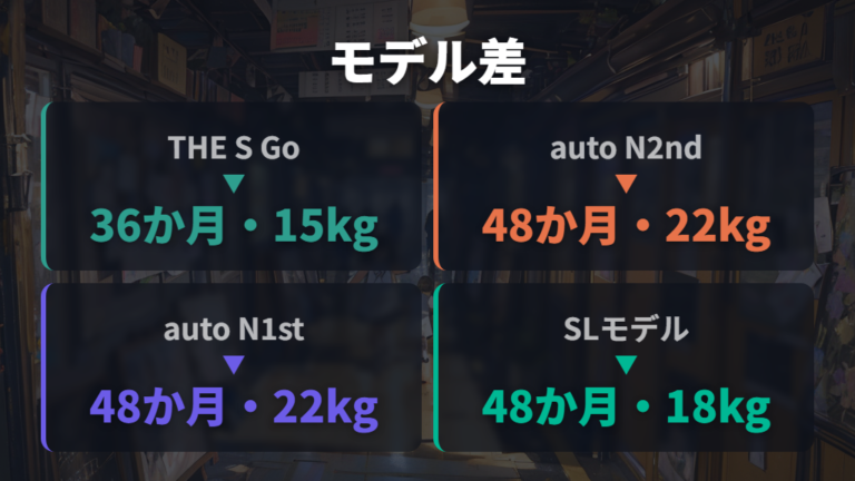 メーカー表示の対象年齢と耐荷重はモデルごとに違う
