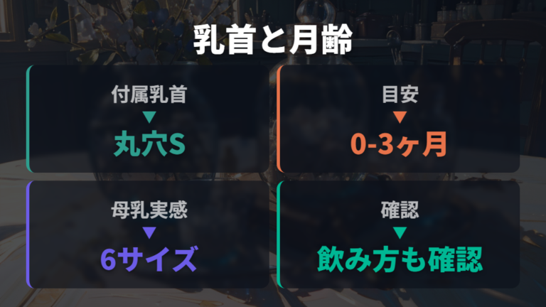 乳首サイズと対象月齢は赤ちゃんの飲み方も見る