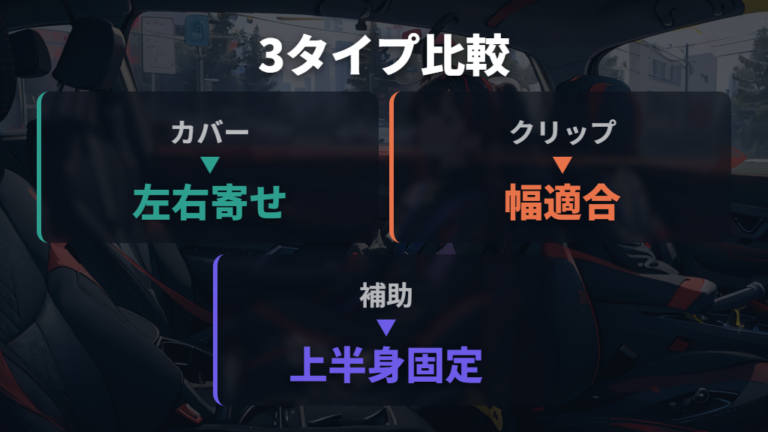 抜け出し防止グッズは3タイプで考える