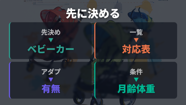 対応ベビーカーと適合条件は先に組み合わせを決める