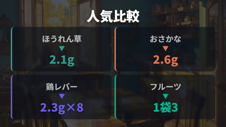 人気商品の違いと選び方を比較する