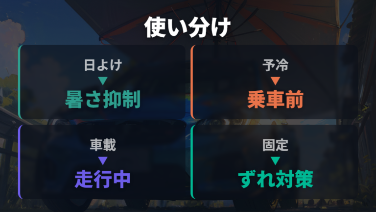 日よけ・遮熱カバー・車載ファンを使い分ける