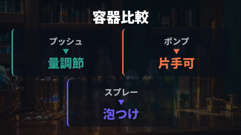 使いやすさ重視の比較ポイントは容器とブラシまわり