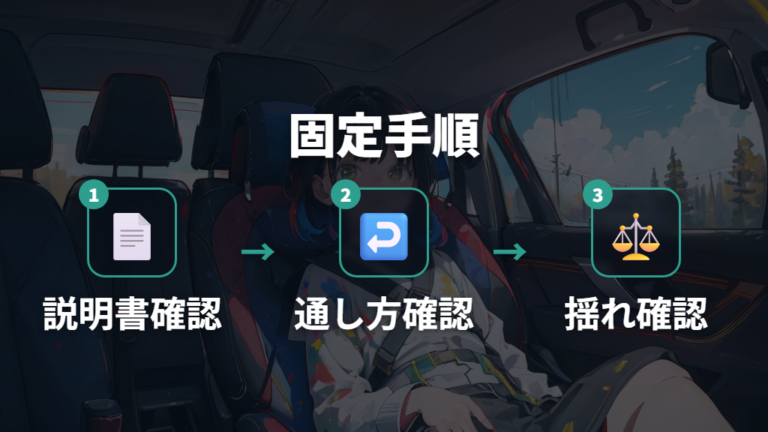 シートベルト固定の取り付け手順と最終チェック