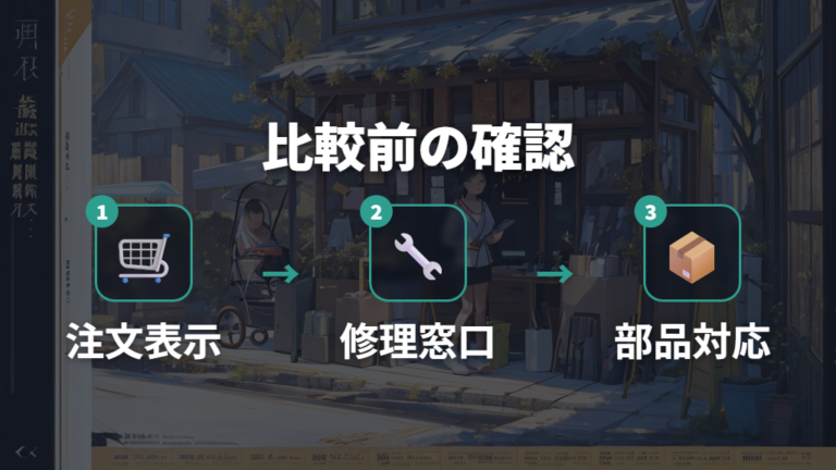 PALIとLitetrax Airは販売・サポート確認後に比べる