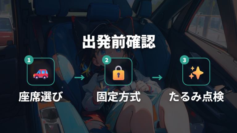 安全基準と正しい取り付けは出発前に順番で確認する