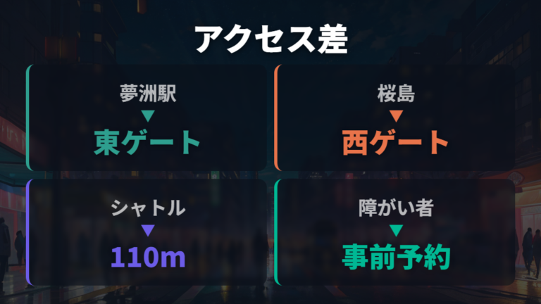 会場内を移動するときの注意点はアクセス手段で変わる