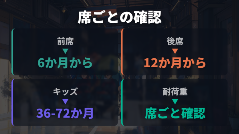メーカー仕様の見方は対象月齢と耐荷重を先に確認する