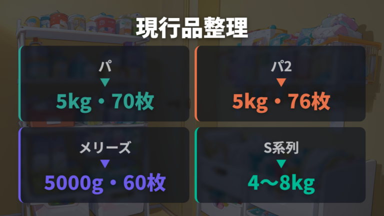 新生児用とサイズアップ候補は対象体重と枚数を分けて確認する