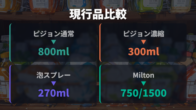 現行品のラインナップ比較はピジョンとMiltonを軸に見る