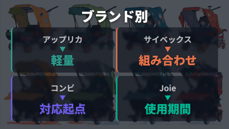 代表モデル例の選び方はブランドごとの強みで分ける