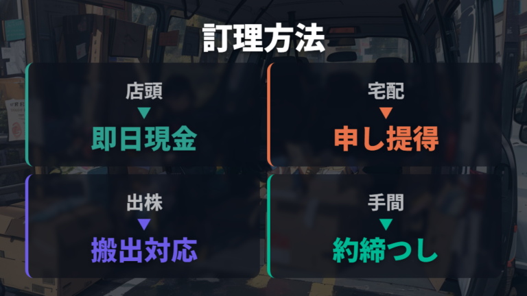 店頭・宅配・出張買取の違いを比較する