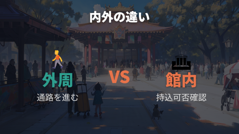 混雑時にベビーカーで困る場面はパビリオン内外に分かれる