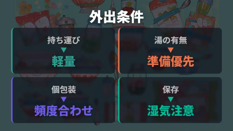 外出や旅行で使いやすい理由と準備物
