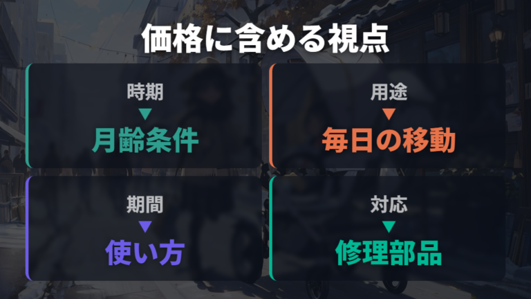 安さは使える期間と購入後の対応まで含めて考える