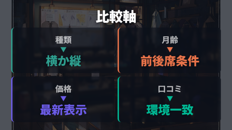 価格と在庫は公式表示で確認できる項目に絞る
