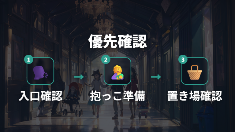 パビリオン入口で確認したいこと