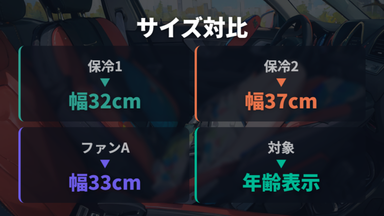 ファンシートのサイズと固定方法を確認する