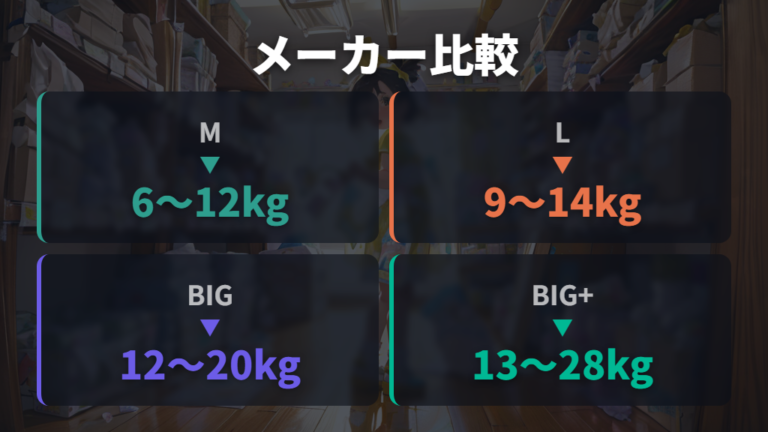 体型と発達に合うサイズはメーカー差も試して選ぶ