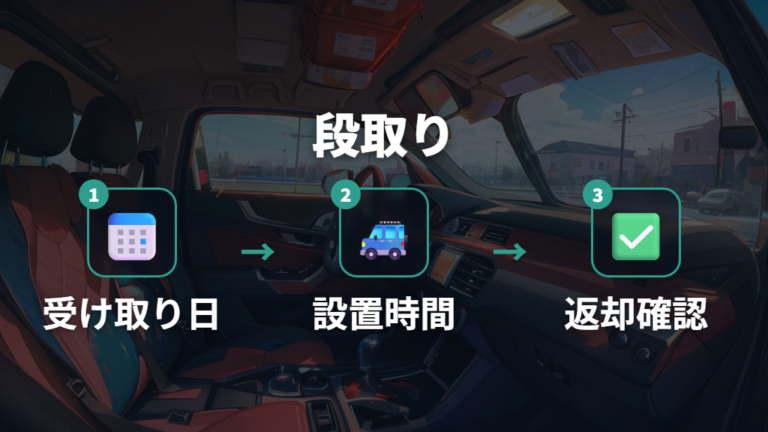 持参・レンタル当日の段取り