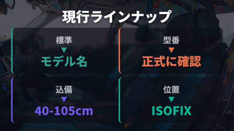 現行ラインナップの確認方法でシリーズ違いを避ける