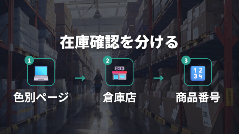 オンラインと倉庫店の在庫は分けて確認する